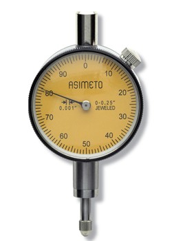 Asimeto Indicators